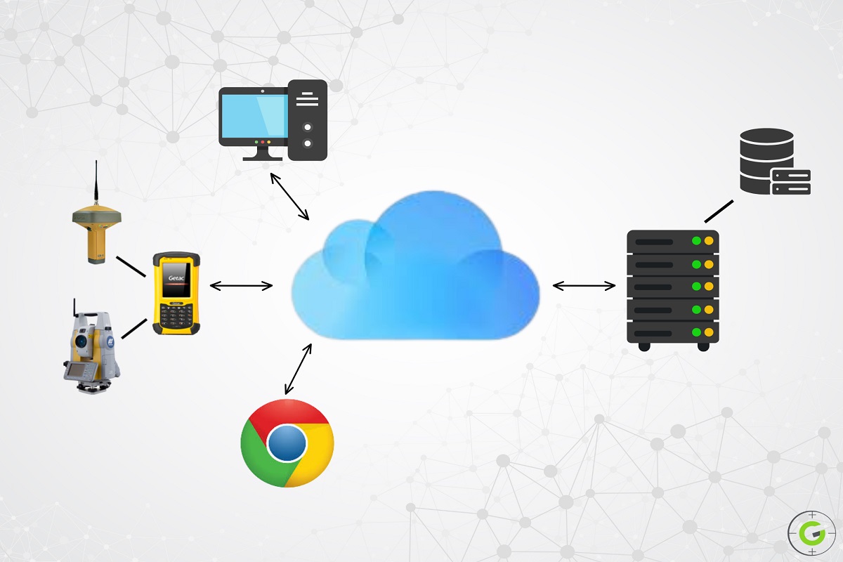 RTKlib in Cloud